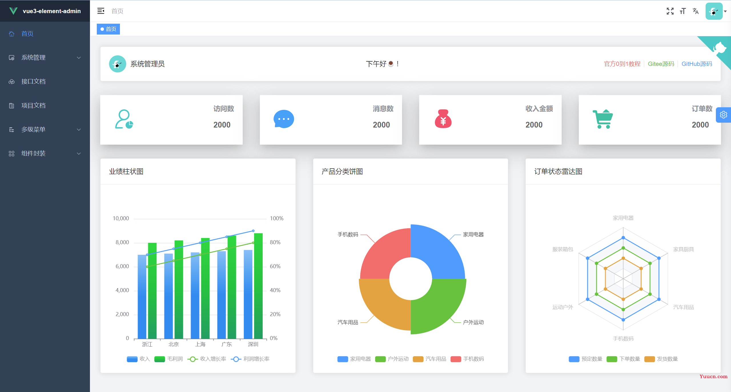 【vue3-element-admin 】基于 Vue3 + Vite4 + TypeScript + Element-Plus 从0到1搭建后台管理系统（前后端开源）