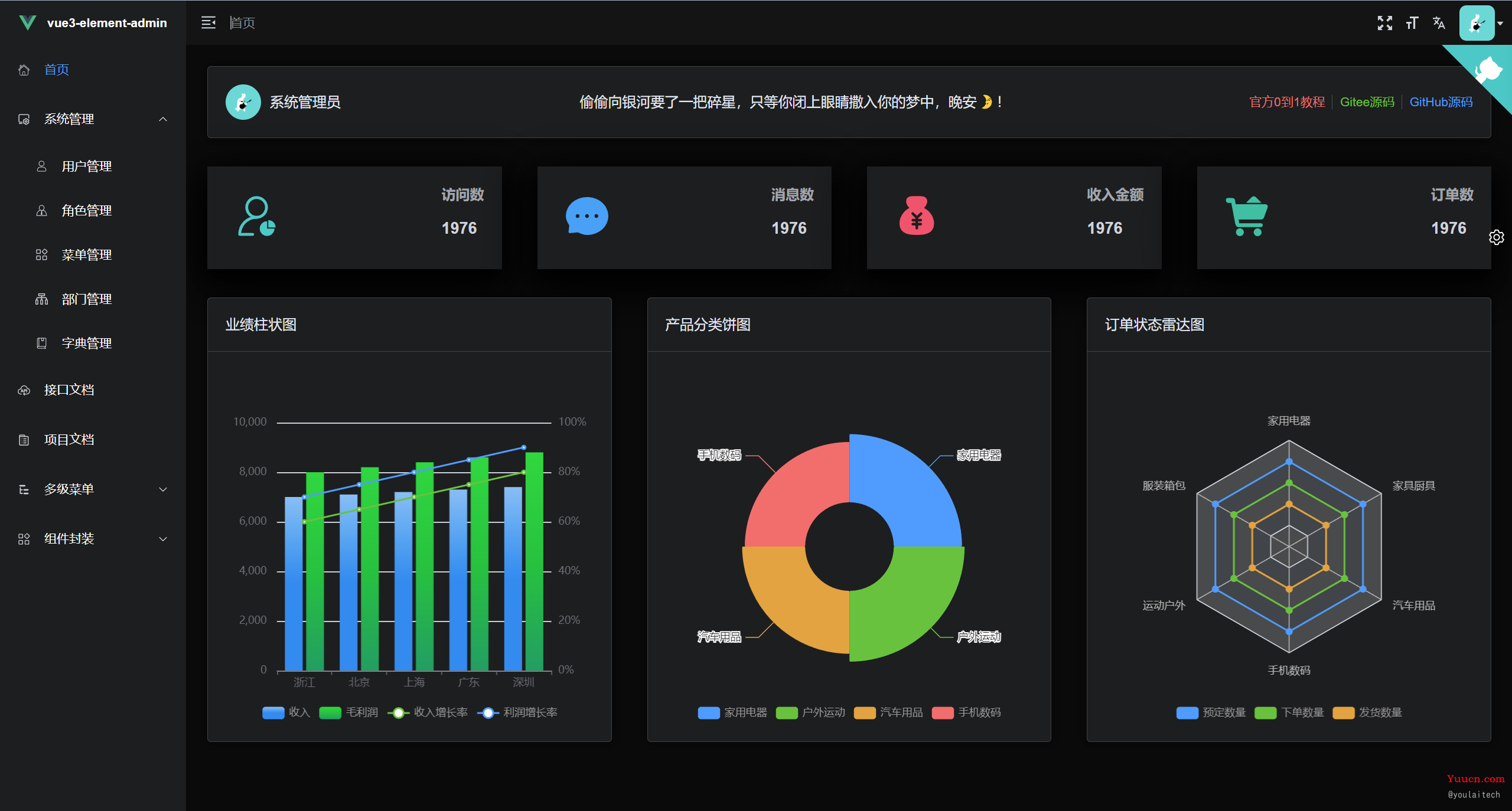 【vue3-element-admin 】基于 Vue3 + Vite4 + TypeScript + Element-Plus 从0到1搭建后台管理系统（前后端开源）