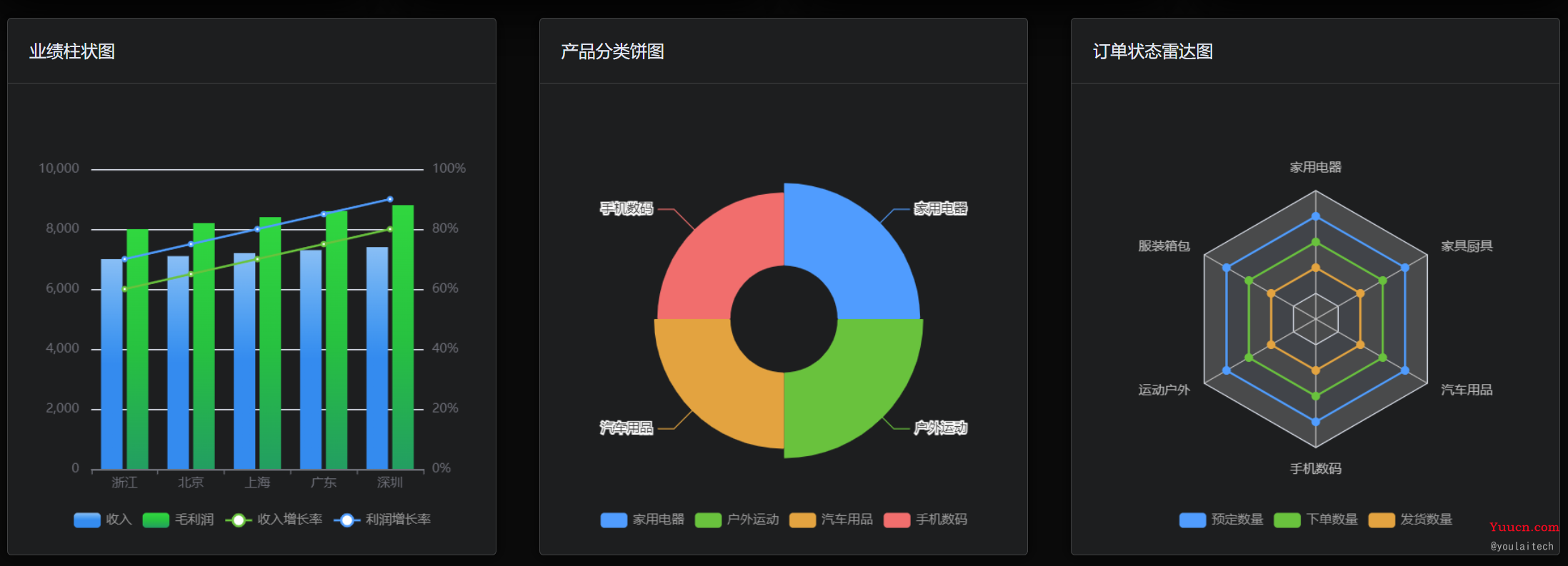 【vue3-element-admin 】基于 Vue3 + Vite4 + TypeScript + Element-Plus 从0到1搭建后台管理系统（前后端开源）