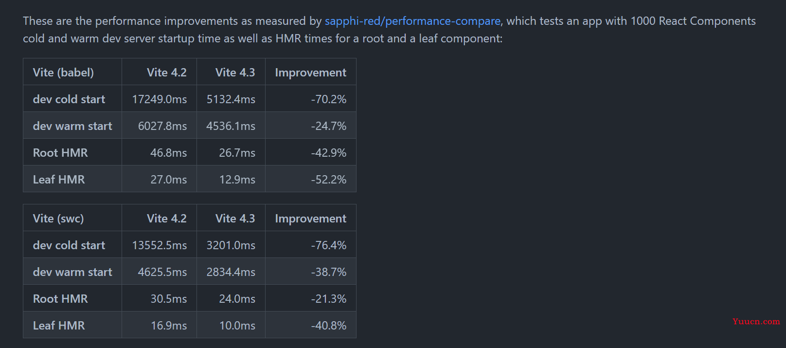 【vue3-element-admin 】基于 Vue3 + Vite4 + TypeScript + Element-Plus 从0到1搭建后台管理系统（前后端开源）