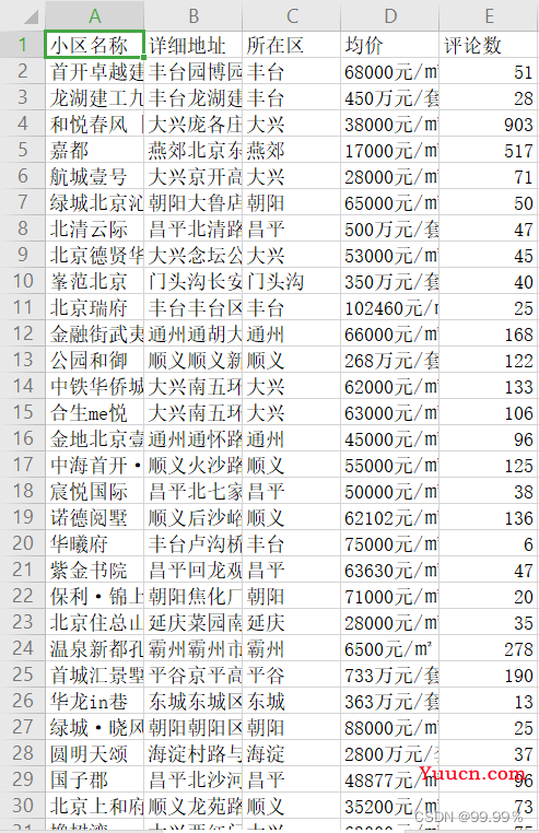 python爬取网站数据（含代码和讲解）