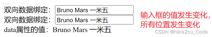 Vue 全套教程（一），入门 Vue 必知必会