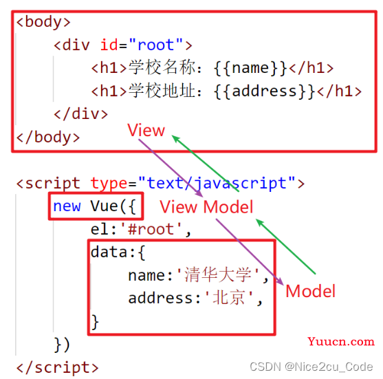 Vue 全套教程（一），入门 Vue 必知必会