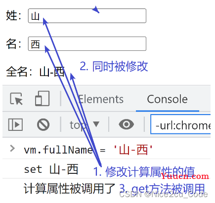 Vue 全套教程（一），入门 Vue 必知必会