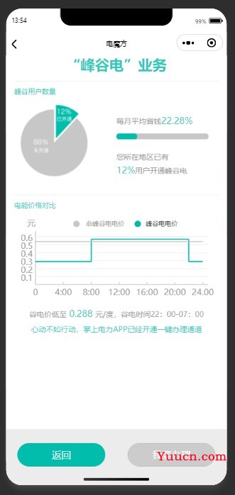 微信小程序项目实例——智能用电