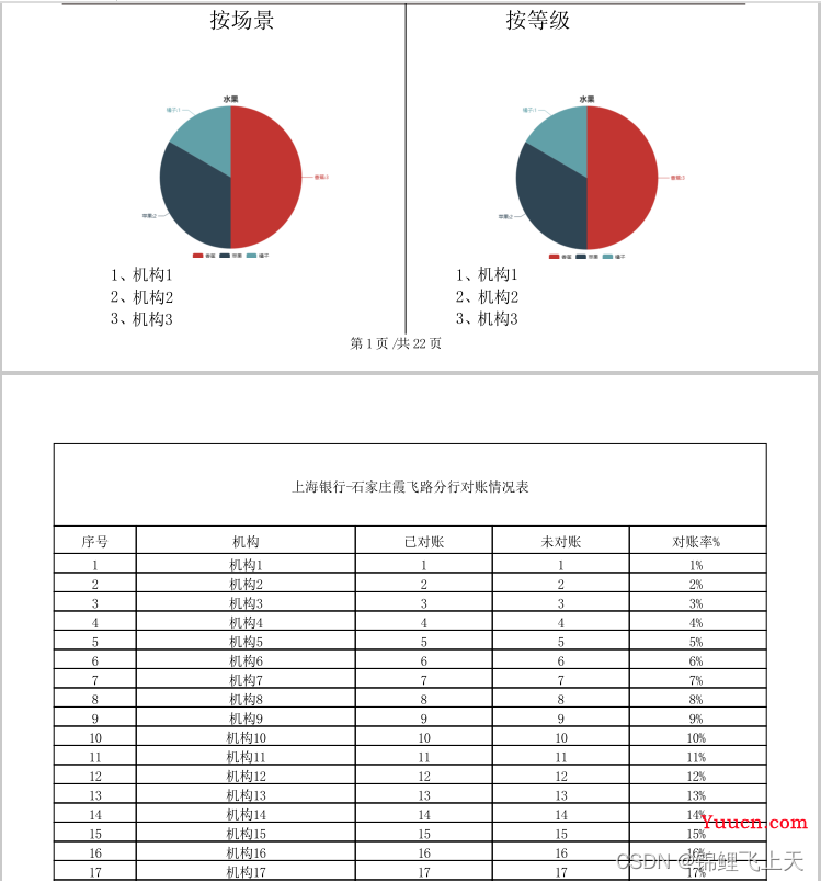 java生成PDF（图片，模板，表格）