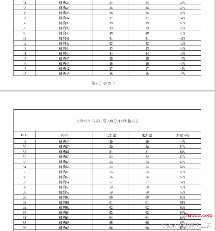 java生成PDF（图片，模板，表格）