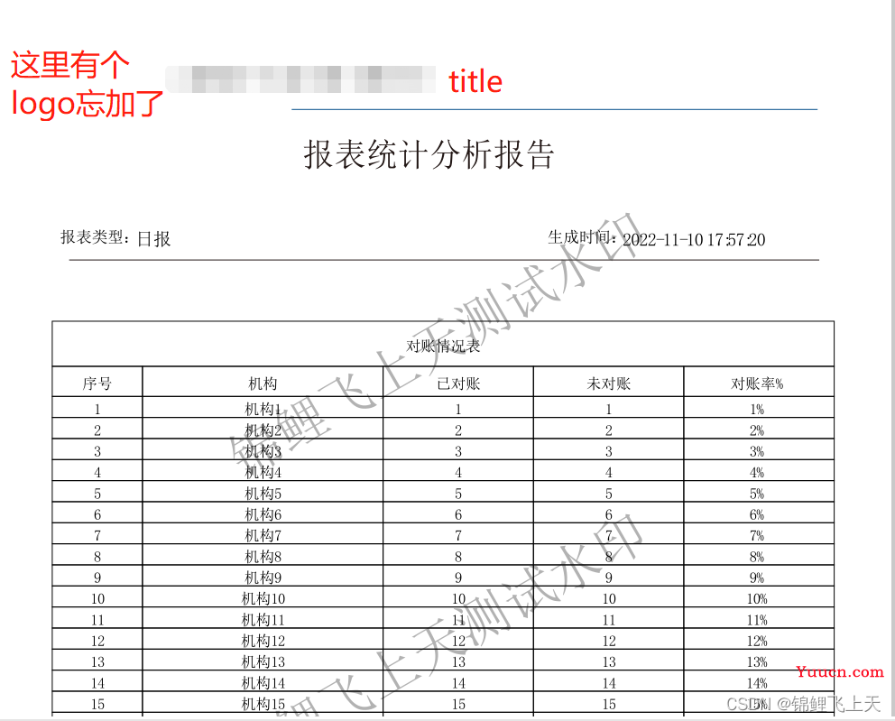 java生成PDF（图片，模板，表格）