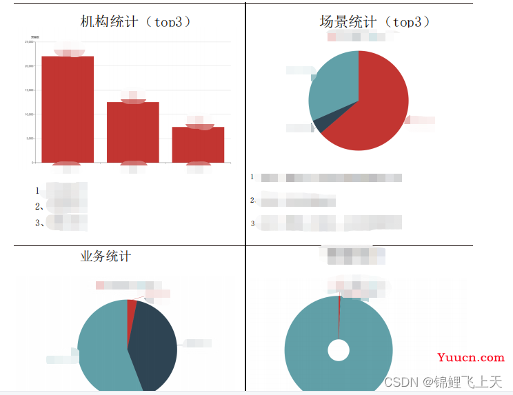 java生成PDF（图片，模板，表格）