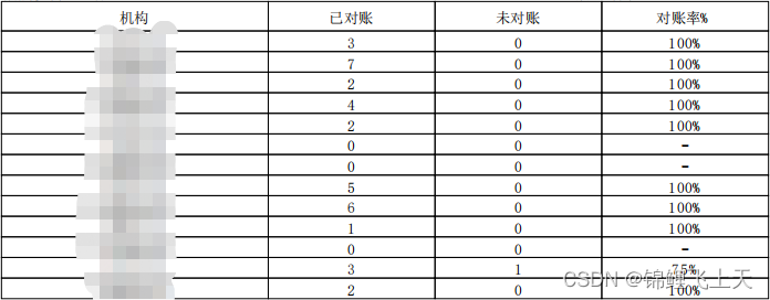 java生成PDF（图片，模板，表格）