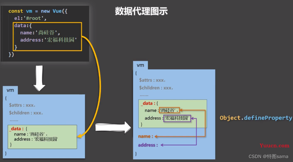 Vue2学习教程（图文齐全，附带gif动图更加简单易懂）