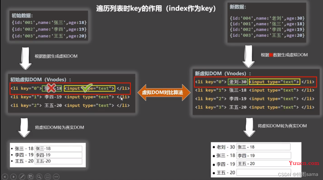 Vue2学习教程（图文齐全，附带gif动图更加简单易懂）