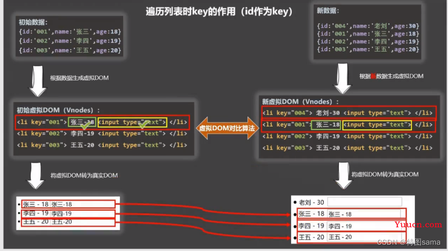 Vue2学习教程（图文齐全，附带gif动图更加简单易懂）