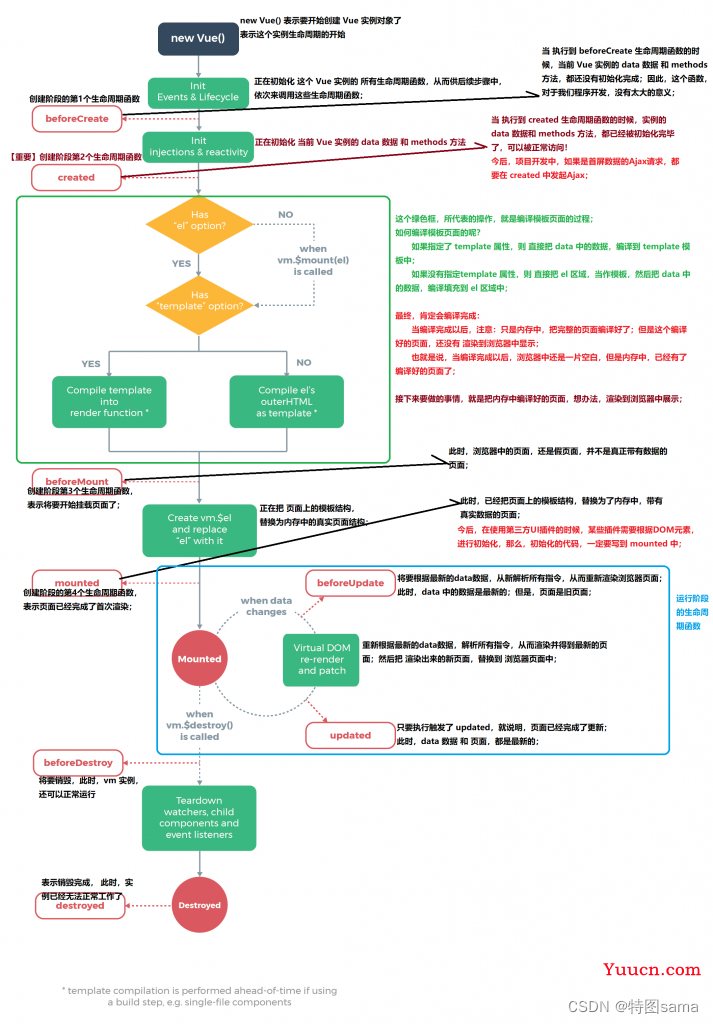 Vue2学习教程（图文齐全，附带gif动图更加简单易懂）