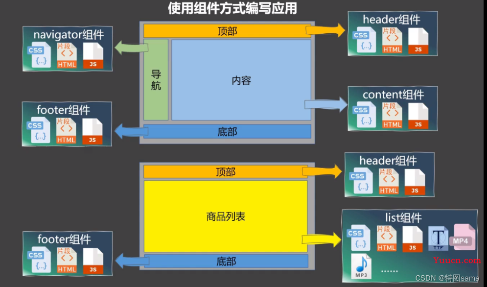 Vue2学习教程（图文齐全，附带gif动图更加简单易懂）