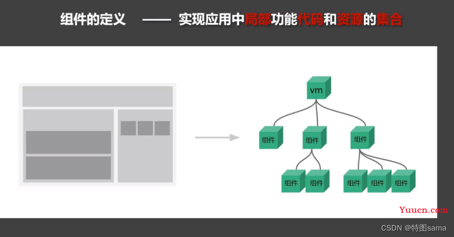 Vue2学习教程（图文齐全，附带gif动图更加简单易懂）