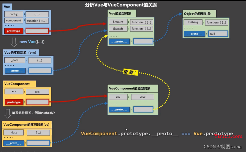 Vue2学习教程（图文齐全，附带gif动图更加简单易懂）