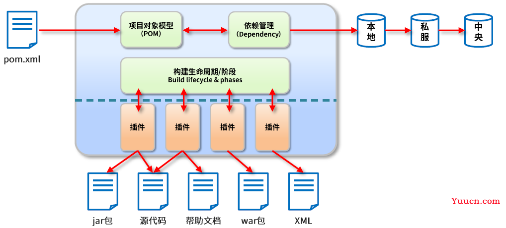 SpringBoot + Vue基本知识点荟萃