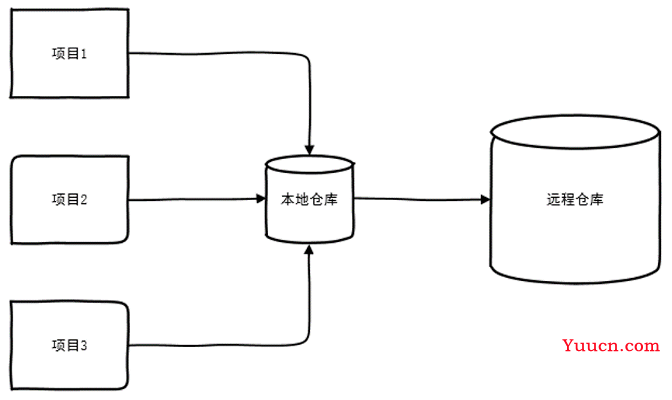 SpringBoot + Vue基本知识点荟萃