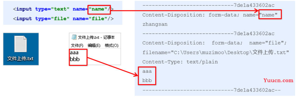 SpringBoot + Vue基本知识点荟萃