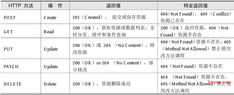 SpringBoot + Vue基本知识点荟萃