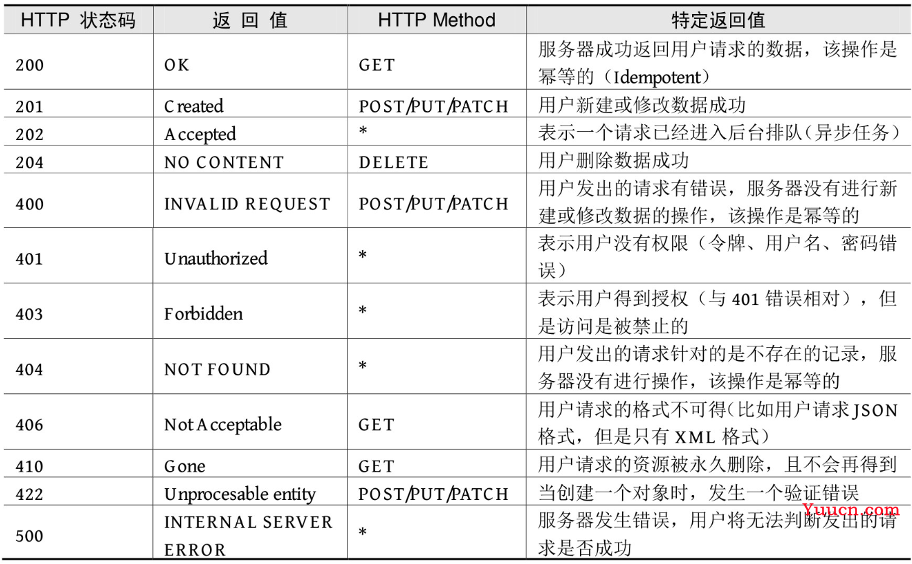 SpringBoot + Vue基本知识点荟萃