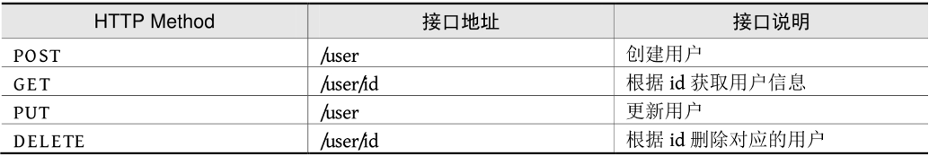 SpringBoot + Vue基本知识点荟萃