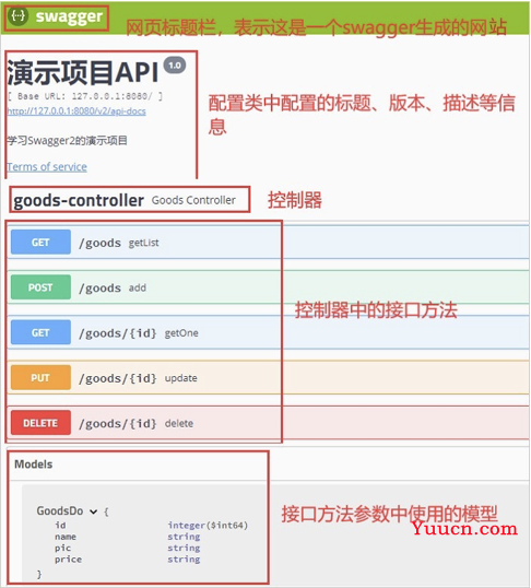 SpringBoot + Vue基本知识点荟萃