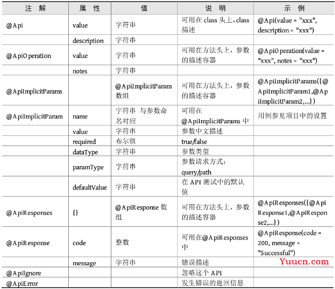 SpringBoot + Vue基本知识点荟萃