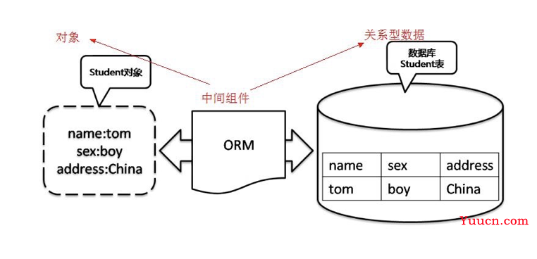 SpringBoot + Vue基本知识点荟萃