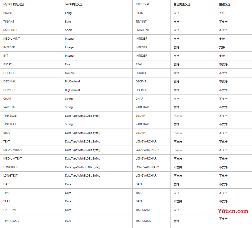 SpringBoot + Vue基本知识点荟萃