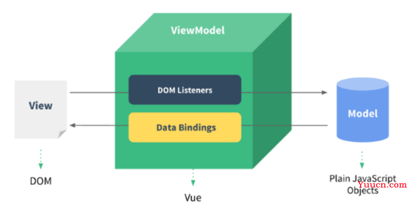 SpringBoot + Vue基本知识点荟萃