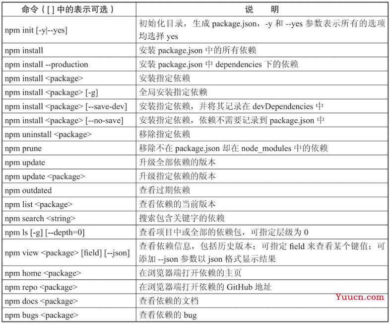 SpringBoot + Vue基本知识点荟萃