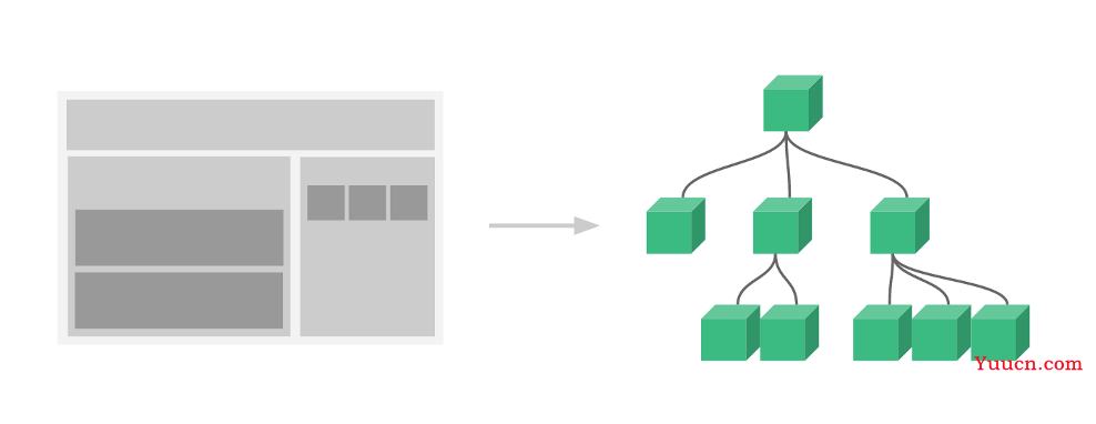 SpringBoot + Vue基本知识点荟萃