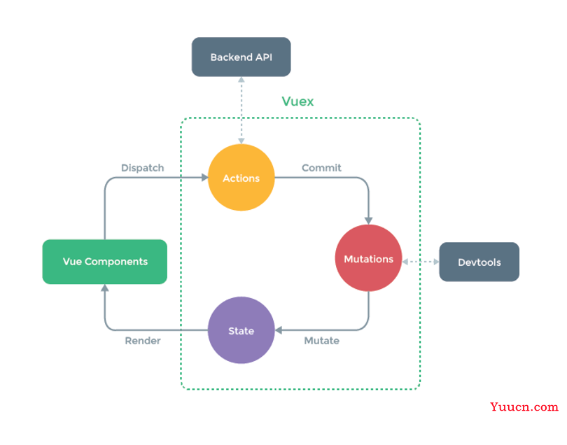 SpringBoot + Vue基本知识点荟萃