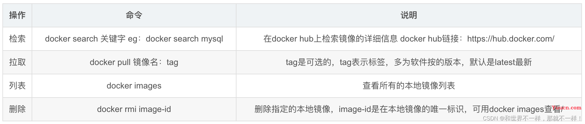 前端Docker部署方案