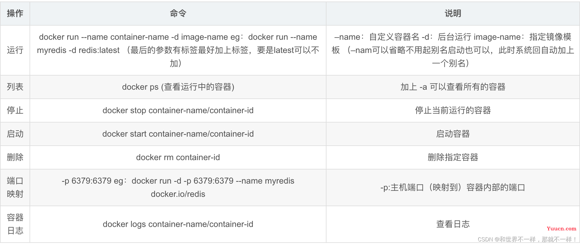 前端Docker部署方案