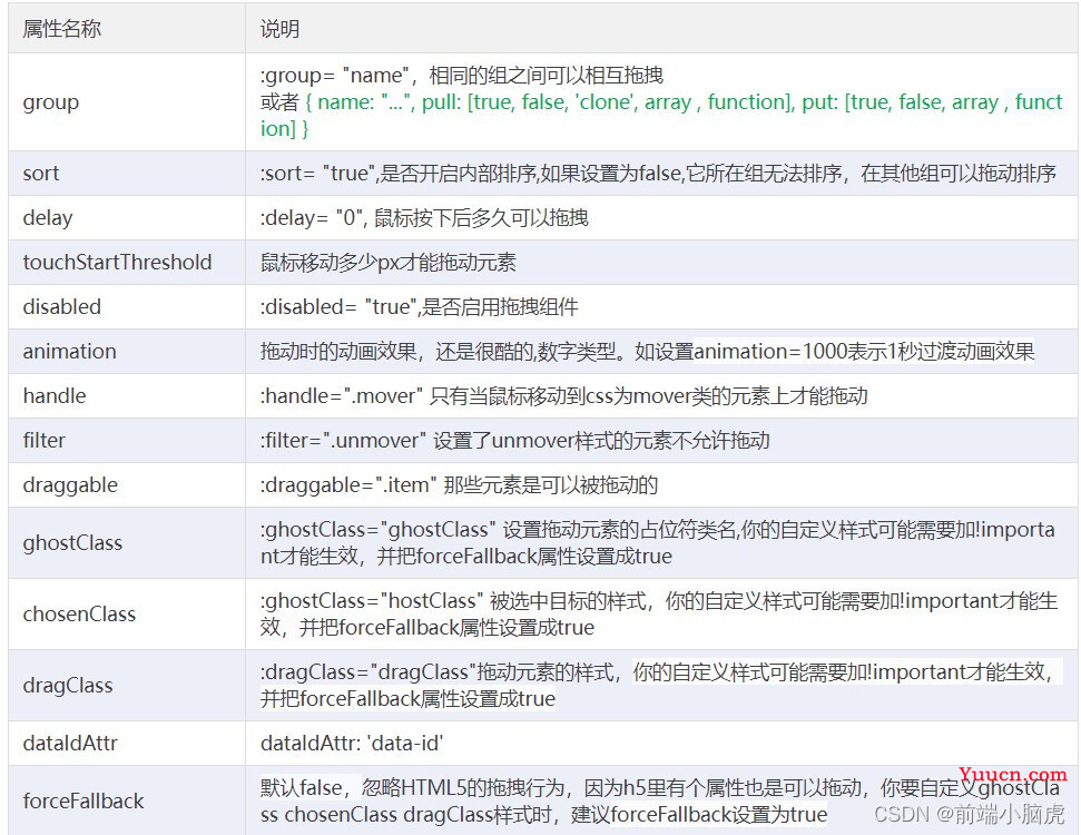 vue使用vuedraggable拖拽组件，进行组件生成