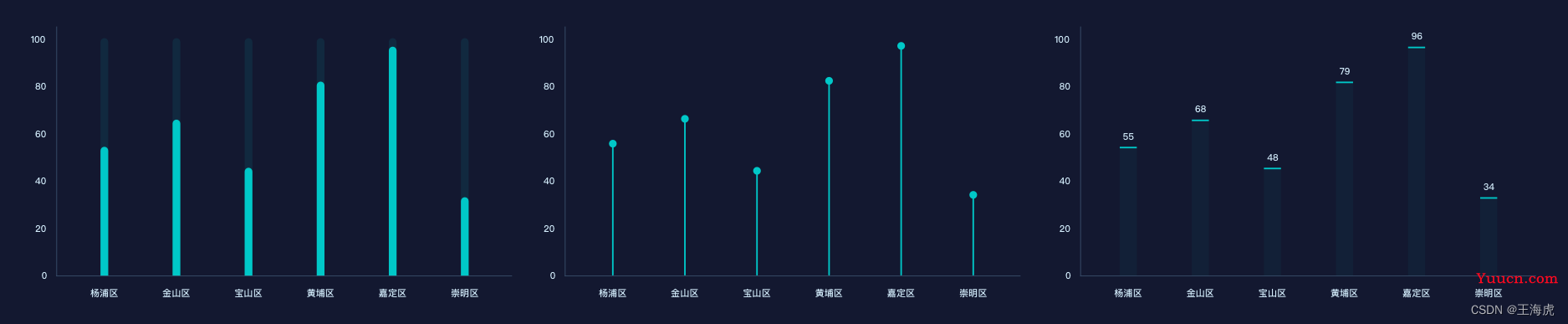 大数据前端可视化大屏--前端开发之路