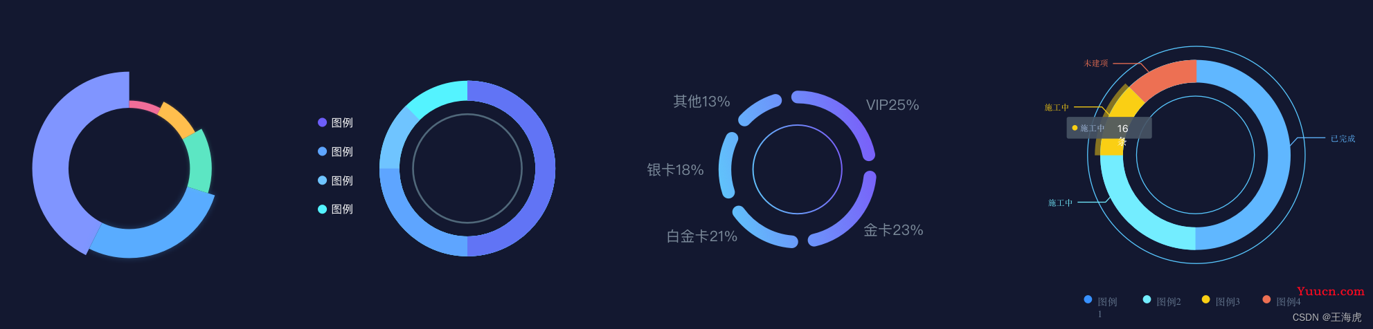 大数据前端可视化大屏--前端开发之路