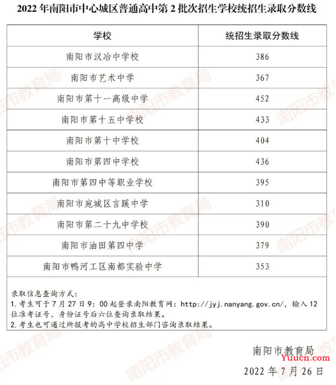 2023南阳中考分数线预测 多少分上高中