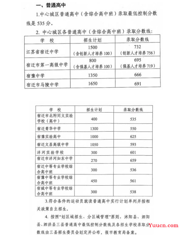 2023宿迁中考分数线预测 多少分上高中