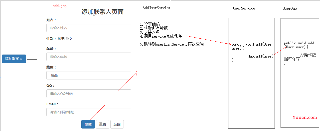 javaweb案例一