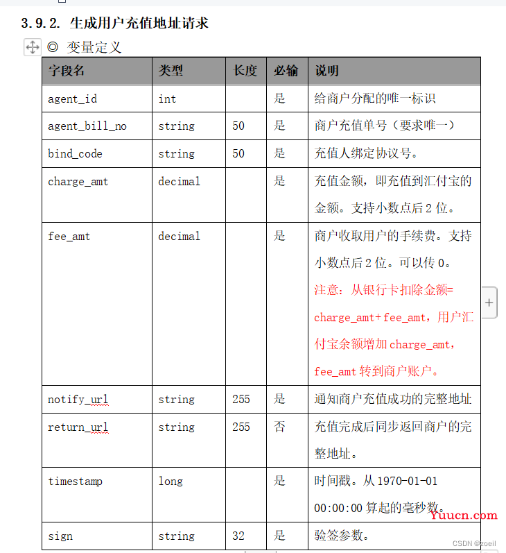 尚融宝25-投资列表展示以及实现充值功能