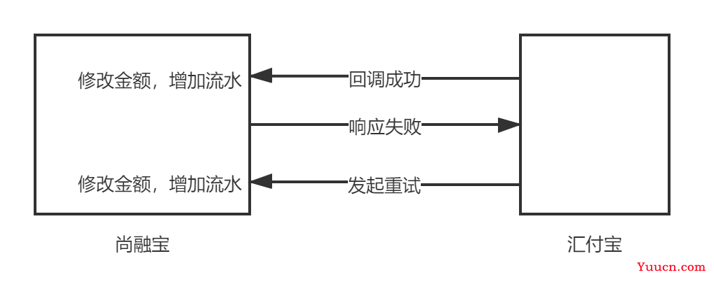 尚融宝25-投资列表展示以及实现充值功能