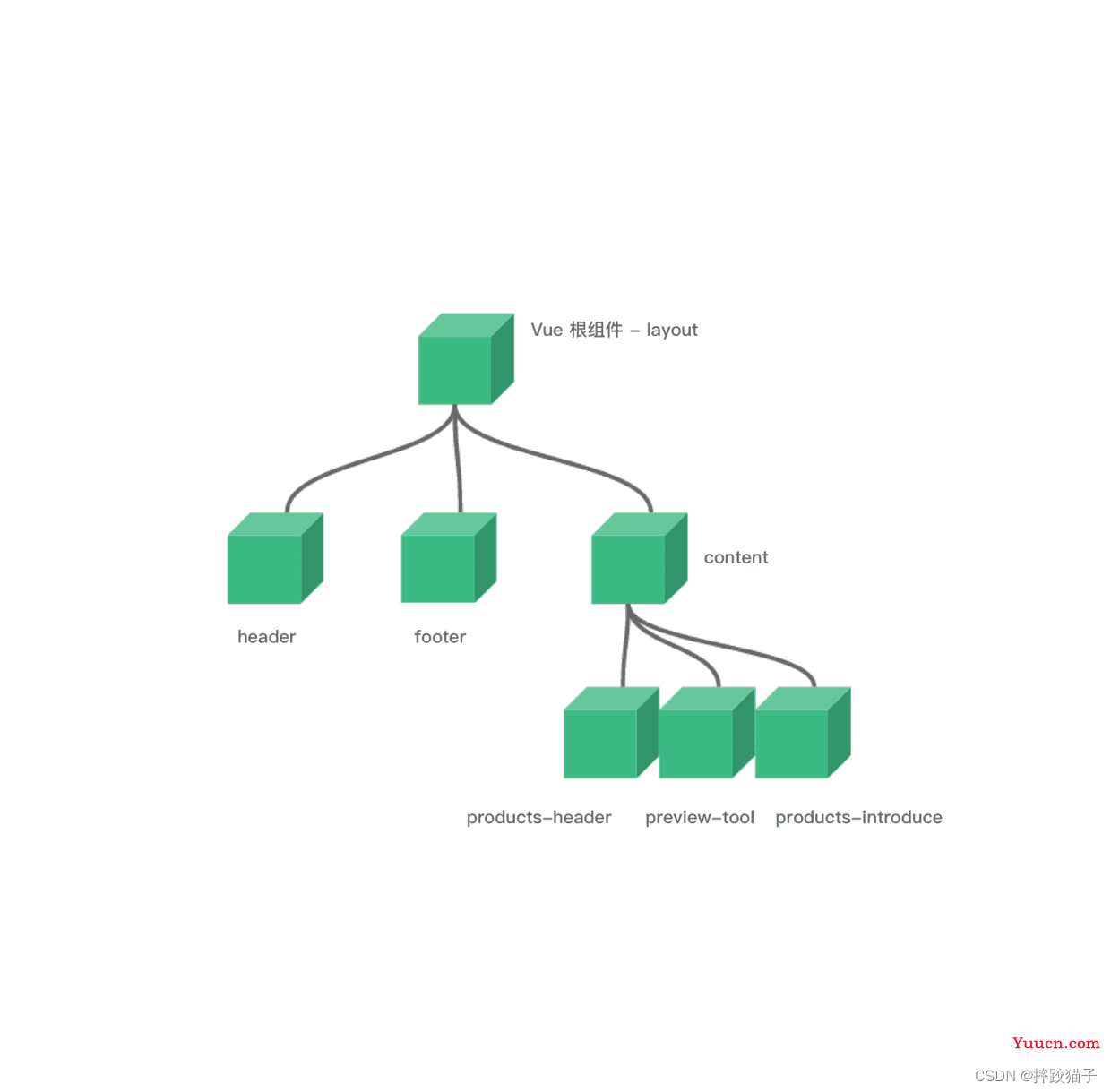 Vue｜非单文件组件