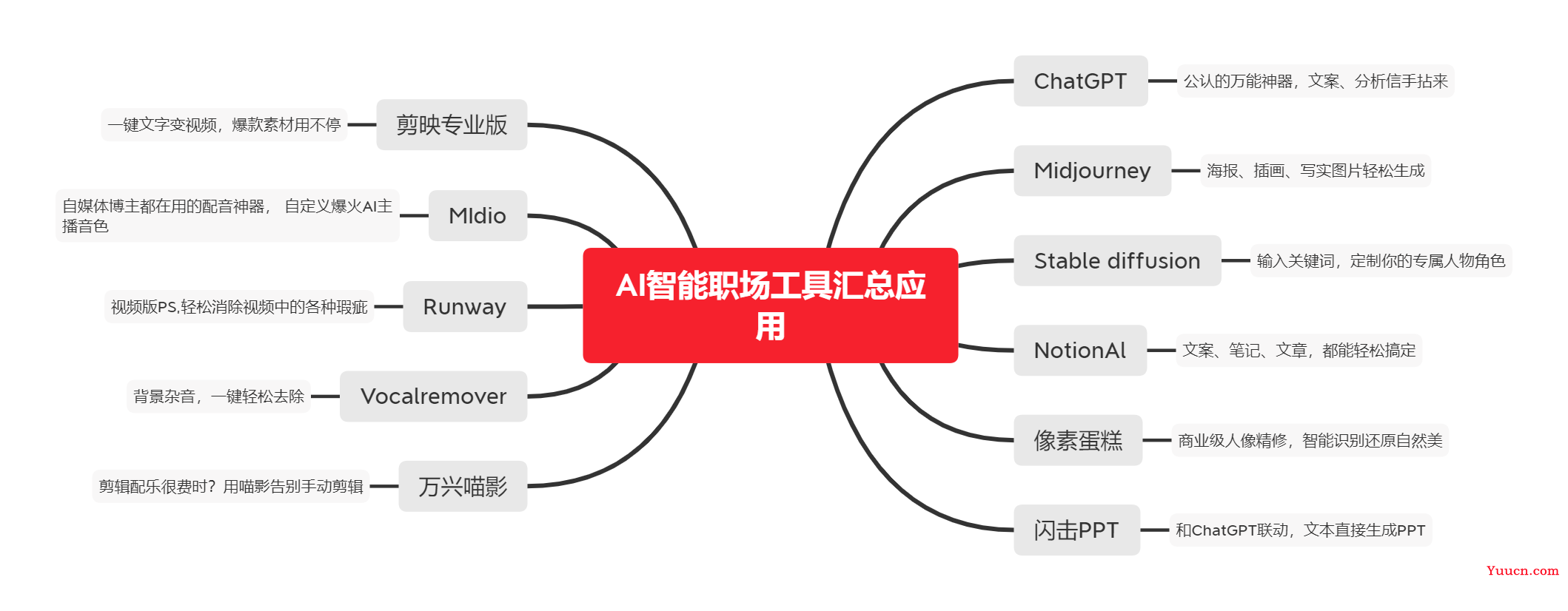 chatgpt赋能python：Python:一个多才多艺的编程语言