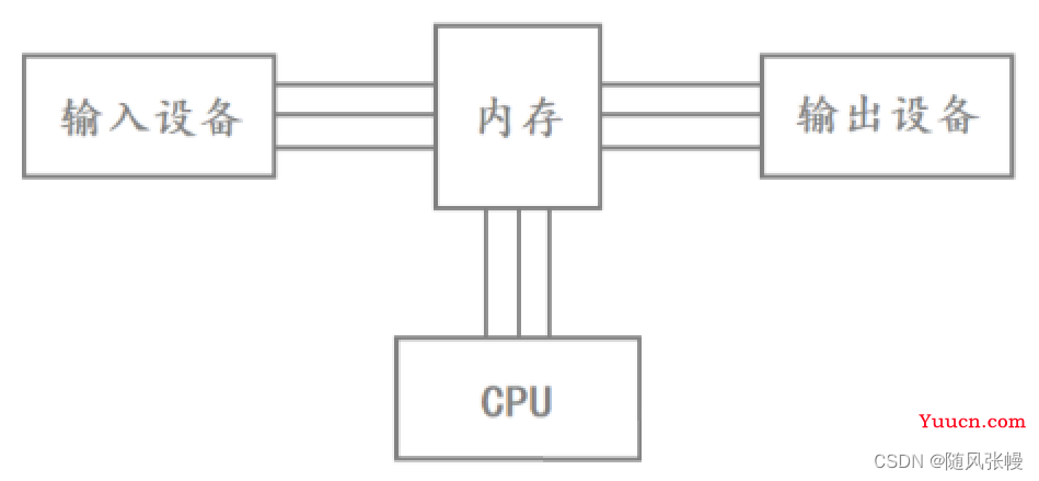 Linux - 第18节 - 网络基础（传输层）