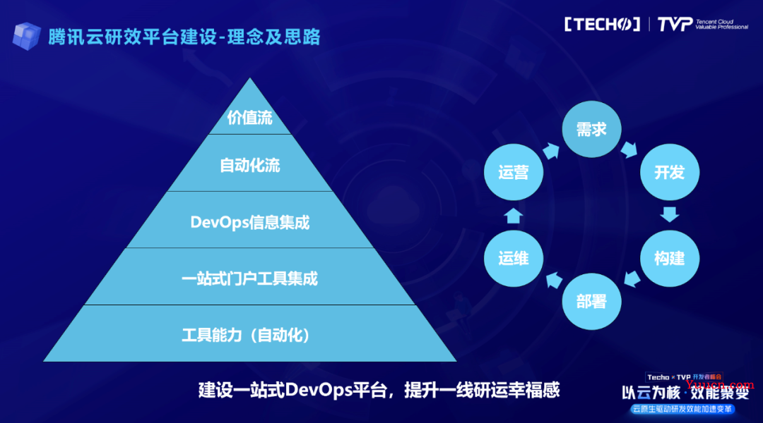 建设一站式DevOps平台，腾讯云研发效能提升实践