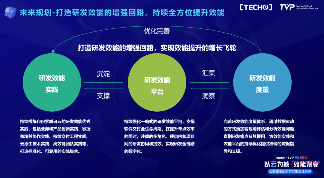 建设一站式DevOps平台，腾讯云研发效能提升实践